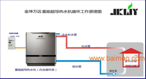 電鍋爐采暖設備新選擇 金坤萬遠蓄能超導熱水機